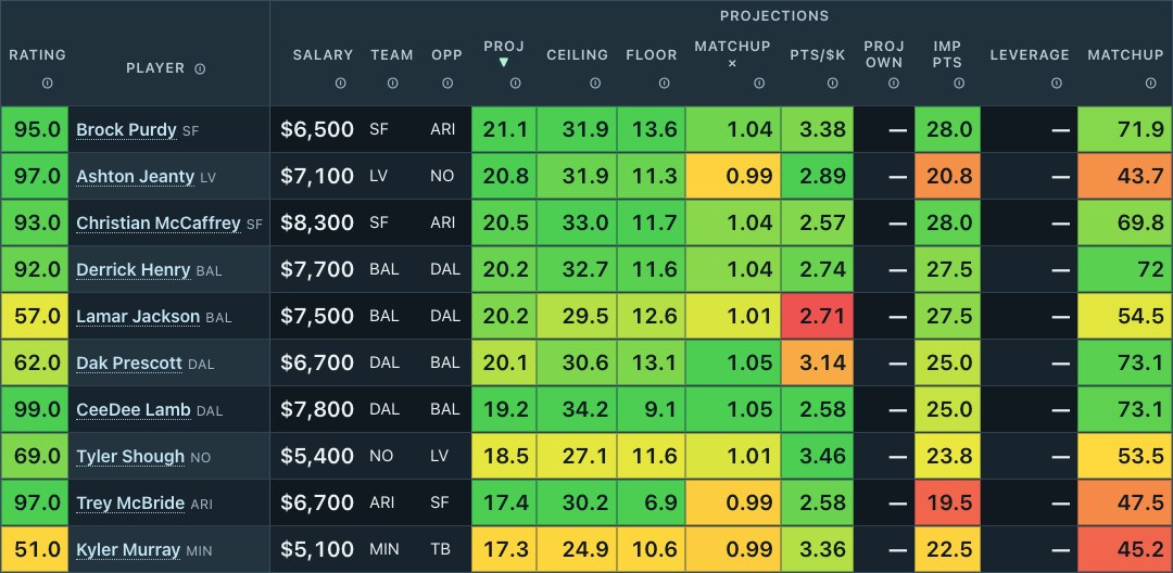 Preview of the DFS projection grid